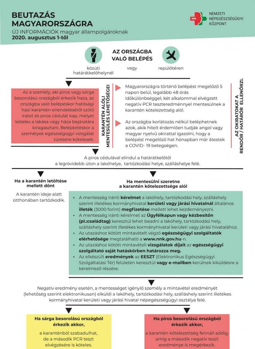 Karantén alól való mentesülés szabályai