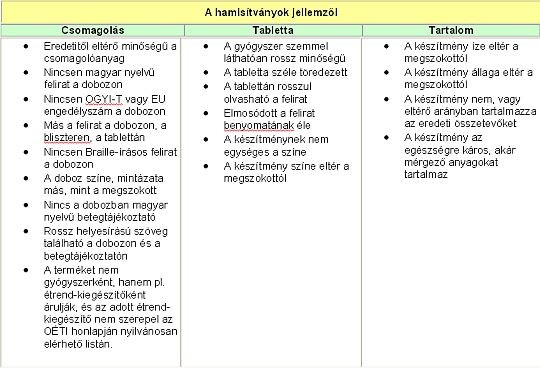 Miről ismerhető fel a hamis gyógyszer?