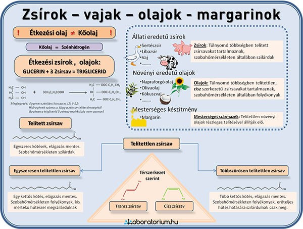 Ha így néz ki a sütőolaja, jobb ha azonnal kiönti!