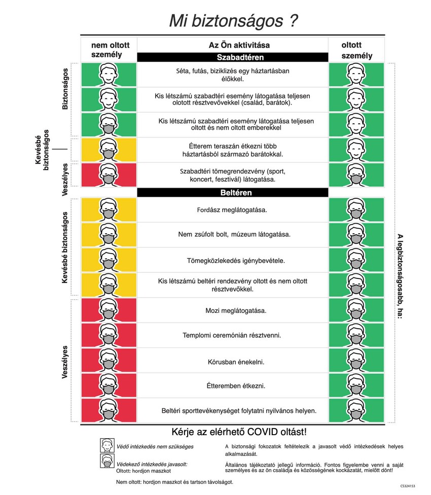 Maszkviselési kisokos a CDC ajánlása alapján