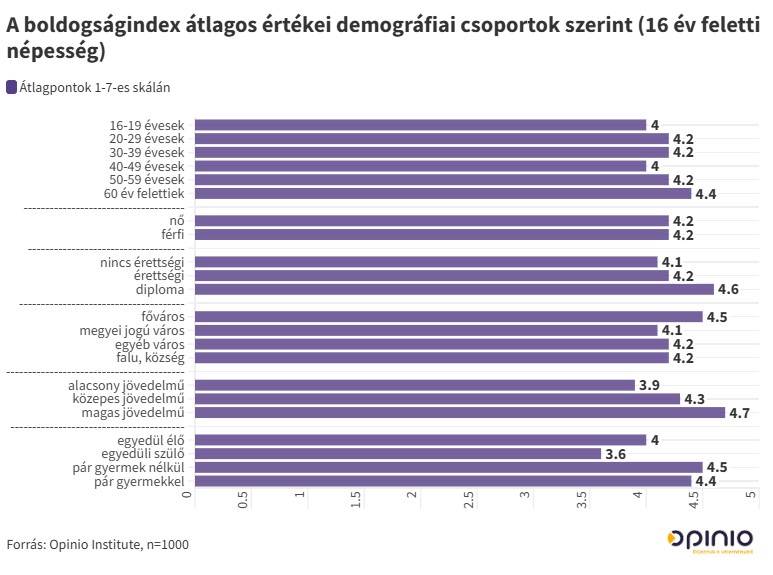 Boldogsagindex atlagok 2
