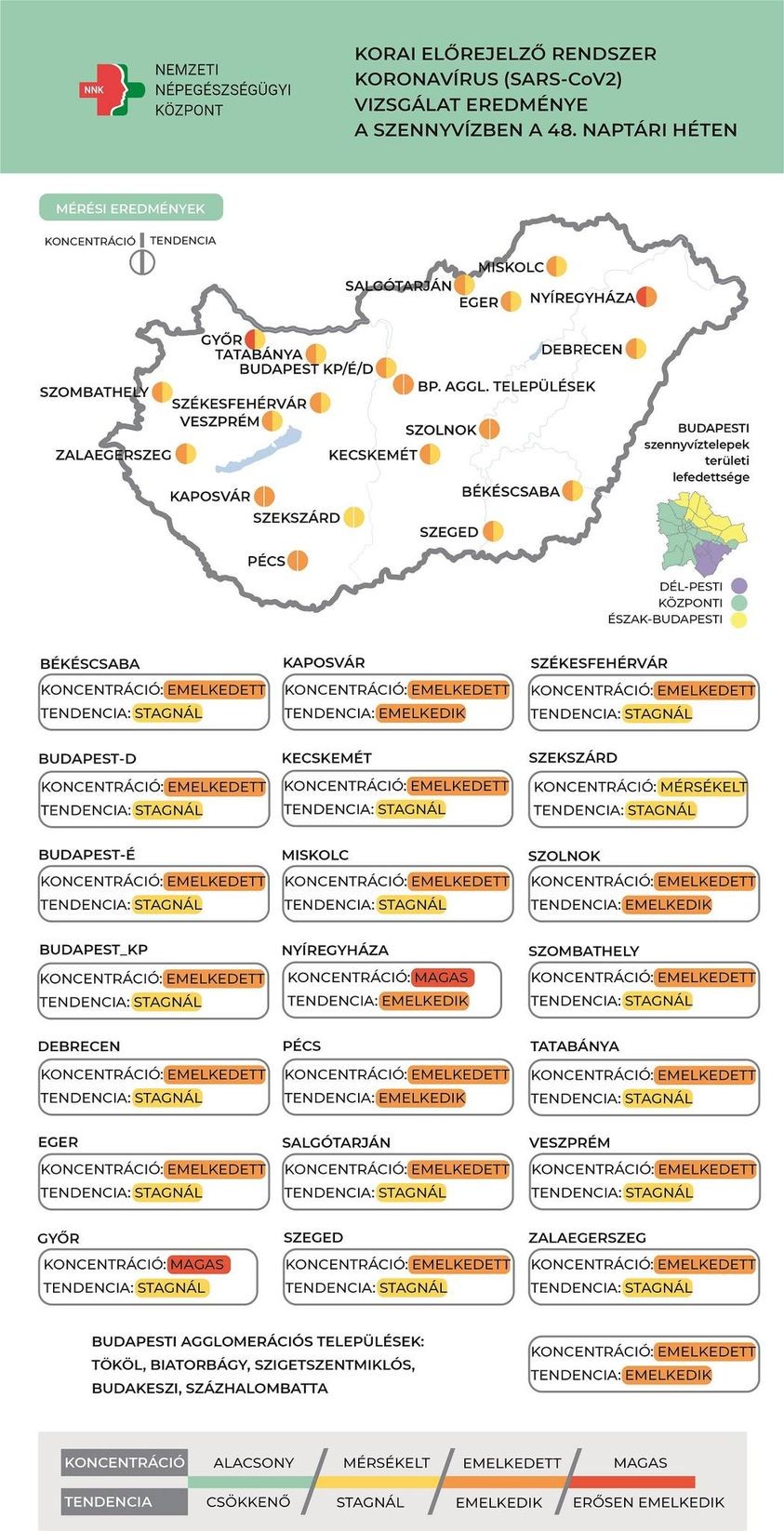 48 heti szennyvíz adatok