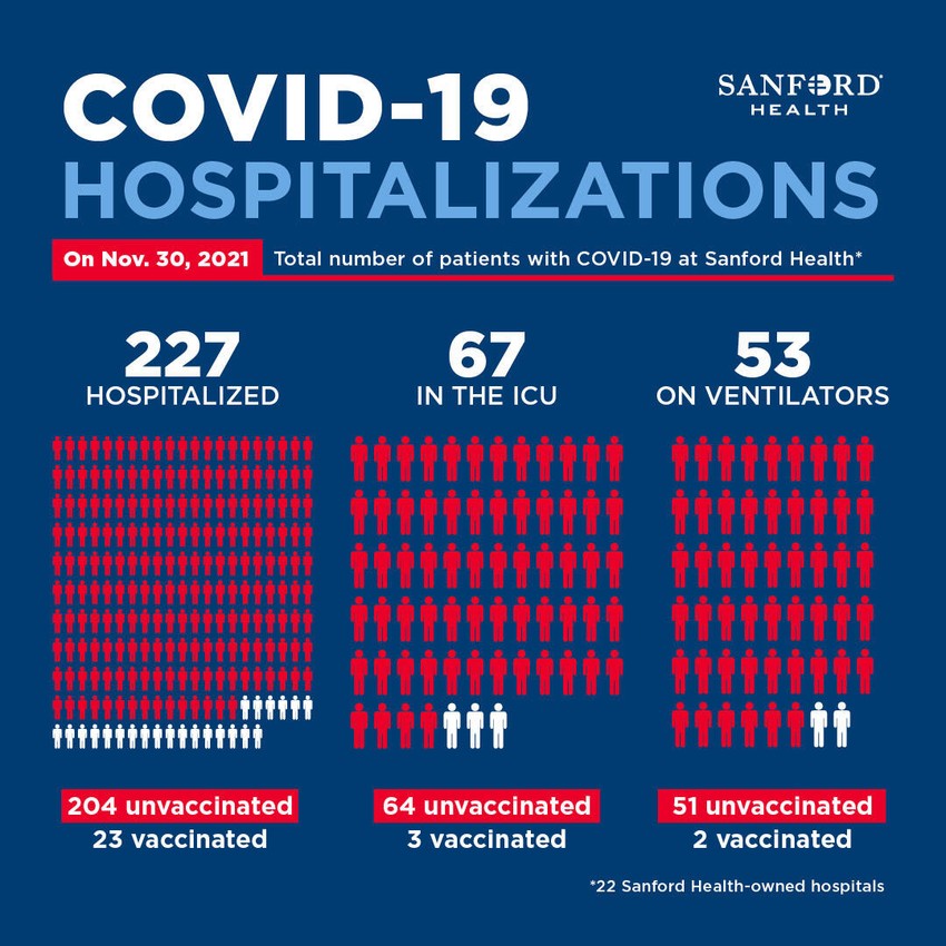 A Stanford adatai a kórházban kezelt Covid betegekről