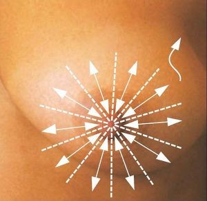 Emlő önvizsgálat 11