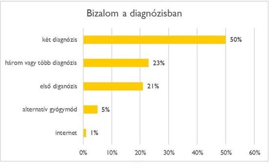A szuperszámítógép segít a rákos daganat diagnosztizálásában
