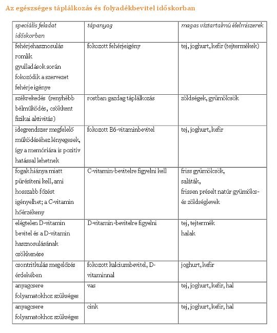 Miért fontos az időskori folyadékfogyasztás?