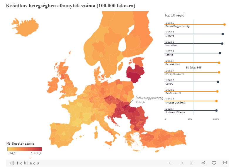  Krónikus betegségben elhunytak száma - forrás: adatujsagiras.atlatszo.hu, screenshot