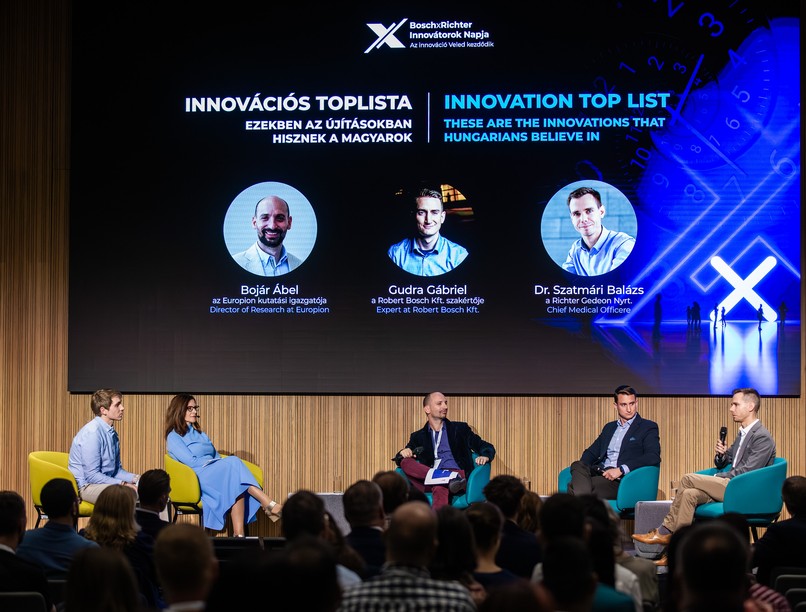 Bosch csoport és a Richter Gedeon Nyrt. „Innovációs toplista: ezekben az újításokban hisznek a magyarok” című kutatás