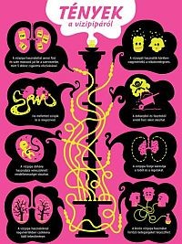Vízipipa – ebbe is belefulladhatsz!