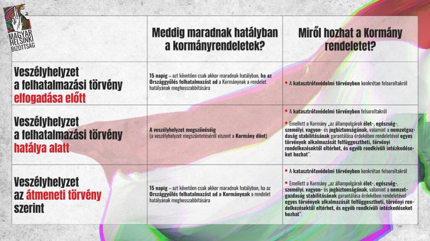 Nem mindegy, hogy vészhelyzet, vagy egészségügyi válsághelyzet van érvényben!