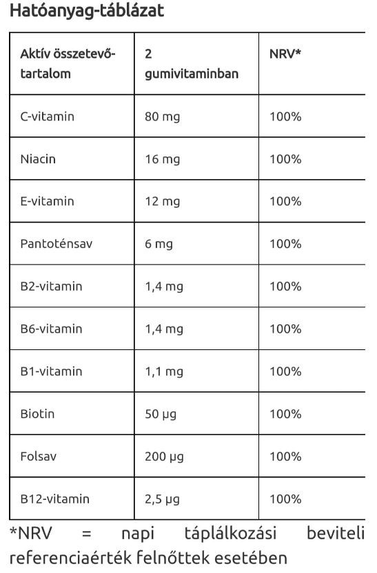 Hatóanyag-táblázat