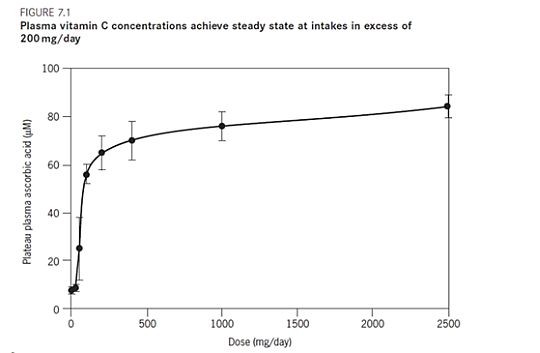 Új vitaminforradalom? (egy új könyv elemzése)