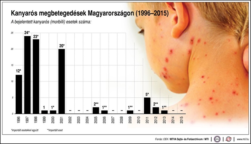 Nyakunkon a kanyaró: még több ezer ápolót kell beoltani