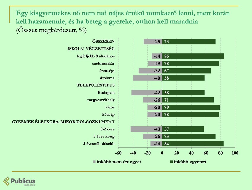 Egy kisgyerekes nőt nem tekintenek teljes értékű munkaerőnek