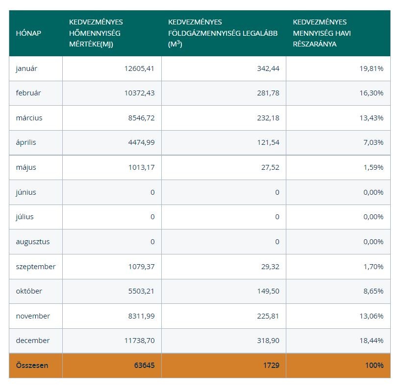 Csak fűtési profilú jelleggörbe