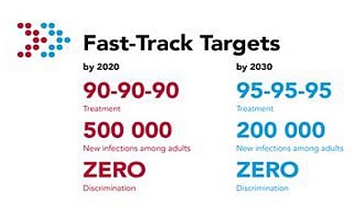 Az AIDS-Világnap margójára