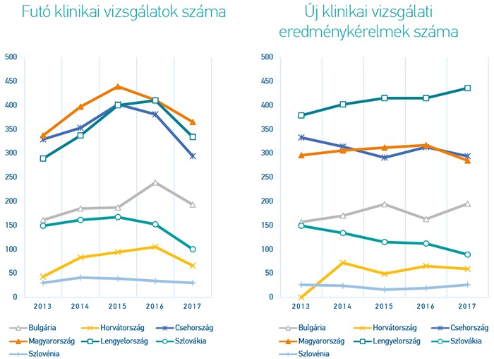 Ezért fontos a klinikai vizsgálatok kiaknázása