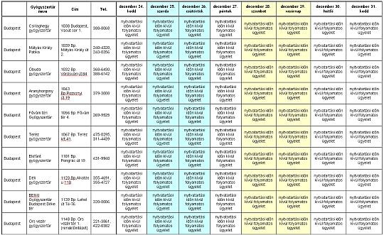 Senki ne maradjon gyógyszer nélkül az ünnepekre!