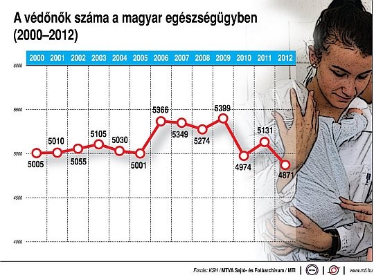 Százéves a védőnői szolgálat!