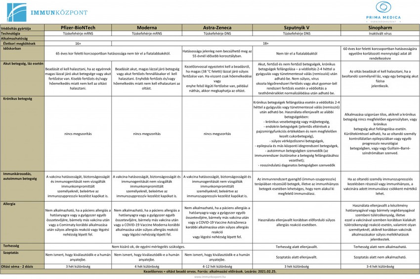 COVID19 oltási kisokos