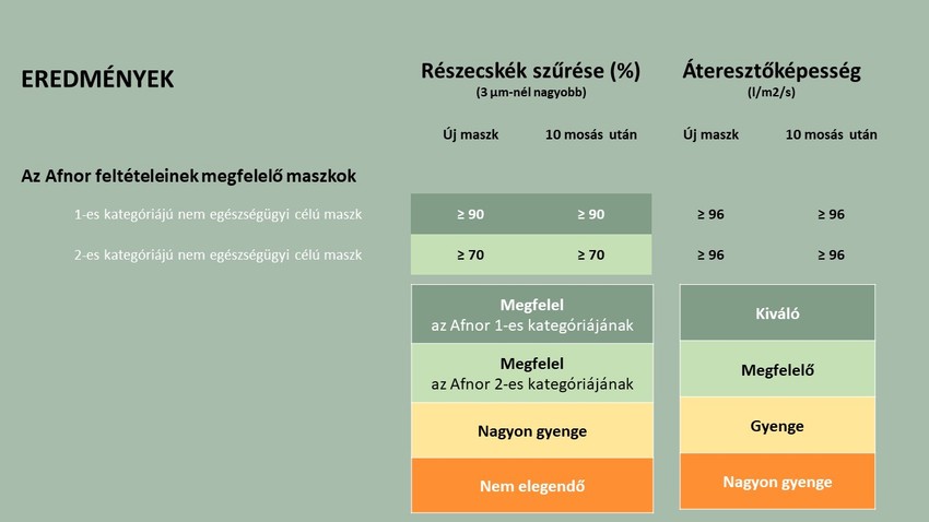A megfelelő maszk védi a viselőjét is