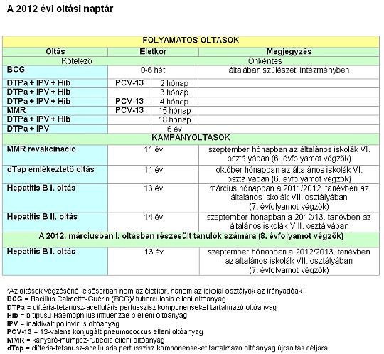 Fontos tudnivalók a védőoltásokról