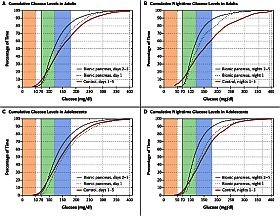 Orvosi siker: a mesterséges hasnyálmirigy