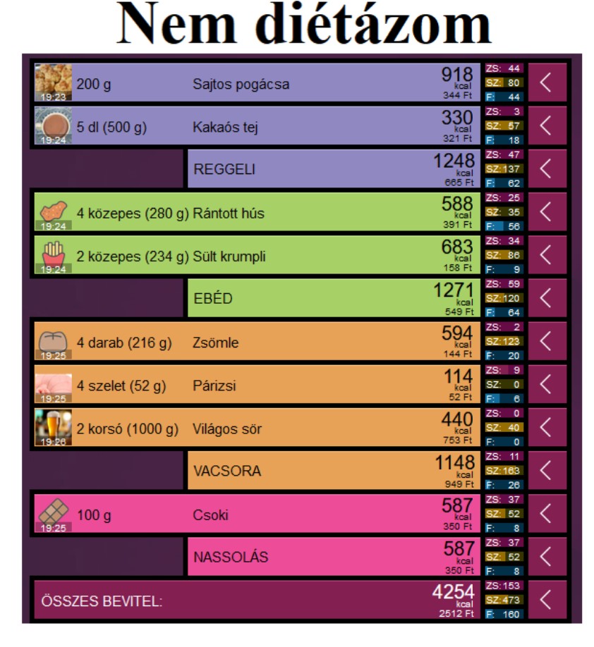 Így néz ki a "Nem diétázom" étrend.