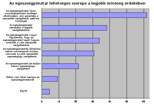 Az aktív lakosság nem érzi magát biztonságban az egészségügyi rendszerben (AXA-GKI-felmérés)