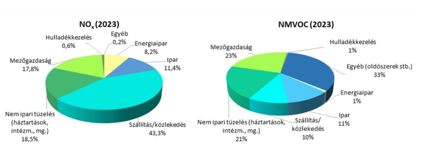 nem-eleg-a-hohullam-itt-a-nyari-legszennyezes-az-ozon