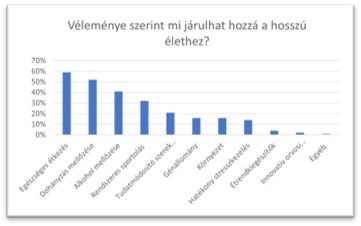 Az emberek a hagyományos módszerekben bíznak.